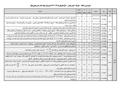 طرح درس سالانه فیزیک 1 دهم ریاضی 