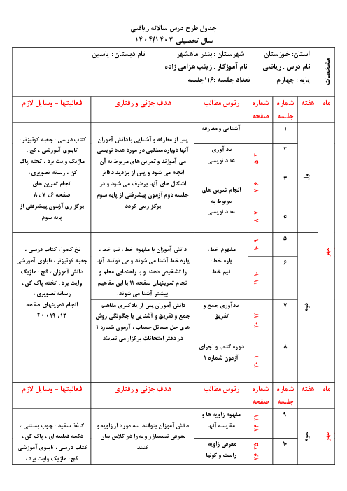 طرح درس سالانه ریاضی چهارم ابتدائی سال تحصیلی 1404 - 1403