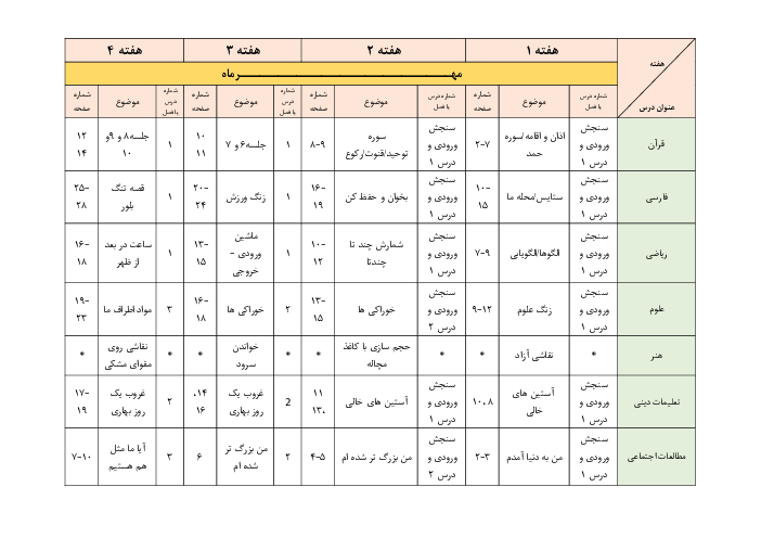 بودجه بندی سالانه کتاب های درسی سوم دبستان