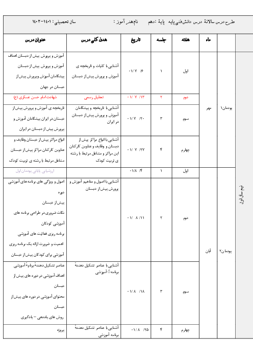 طرح درس سالانه دانش فنی پایه رشته تربیت کودک سال دهم هنرستان