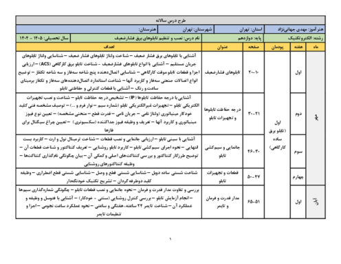 طرح درس سالانه کتاب نصب و تنظیم تابلوهای برق فشار ضعیف پایه دوازدهم رشته الکتروتکنیک