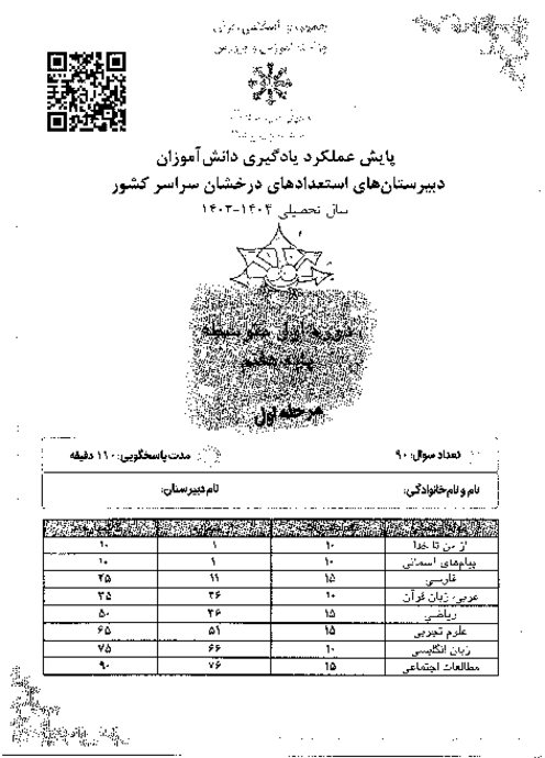 آزمون پایش عملکرد یادگیری دانش آموزان پایه هفتم مدارس سمپاد | مرحله اول (بهمن 1403)