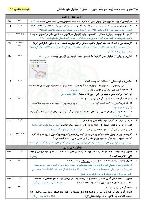 مجموعه سوالات دسته بندی شده امتحانات نهایی زیست شناسی دوازدهم از خرداد 1388 تا دیماه 1402