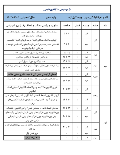 طرح درس سالانه‌ی شیمی پایه دهم