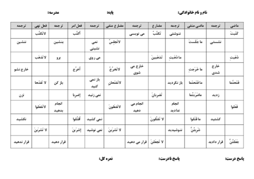 کاربرگ آموزشی تمرین افعال ماضی، مضارع، امر و نهی پایه نهم