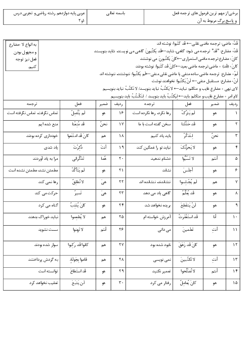 درسبرگ فرمول‌های ترجمه افعال زبان عربی