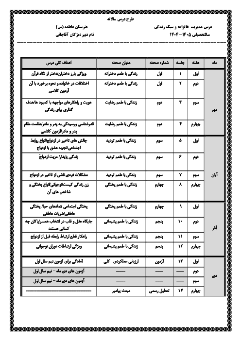 طرح درس سالیانه درس مدیریت خانواده دختران