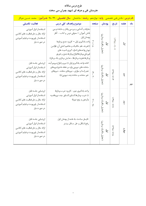 طرح درس سالانه دانش فنی تخصصی رشته ساختمان دهم هنرستان | پودمان 1 تا 5