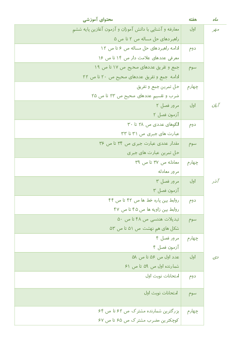 طرح درس سالانه ریاضی هفتم 