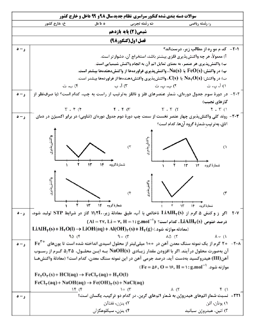 سوالات شیمی(2) نظام 3-3-6 کنکور سراسری خارج و داخل کشور سال 98 و 99 