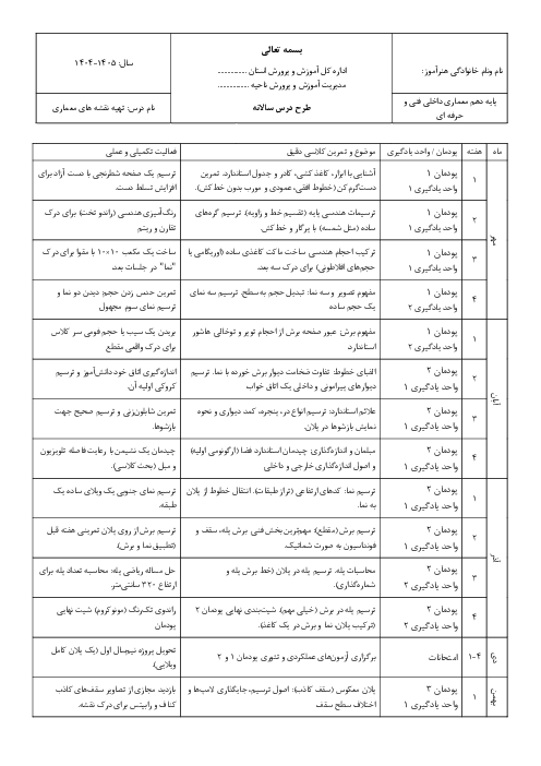 طرح درس سالانه تهیه نقشه‌های معماری سال تحصیلی 1405-1404