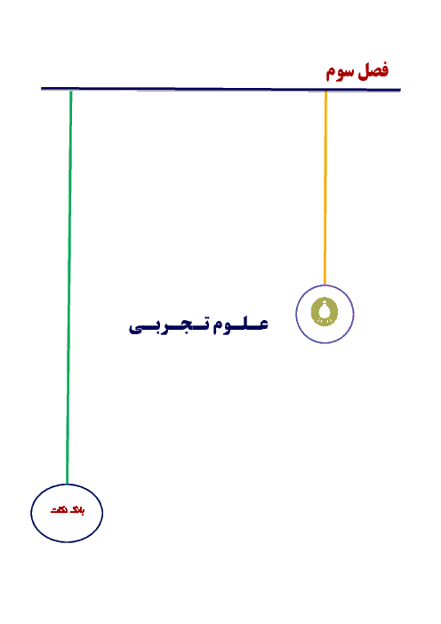 درسنامه نکته به نکته علوم پنجم ابتدائی | درس 1 تا 12