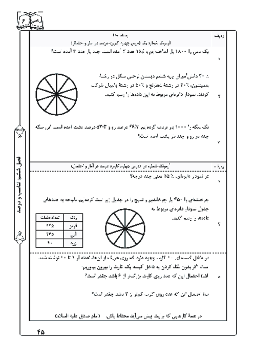 آزمونک درس 4 فصل 6 ریاضی ششم | کاربرد درصد در آمار و احتمال
