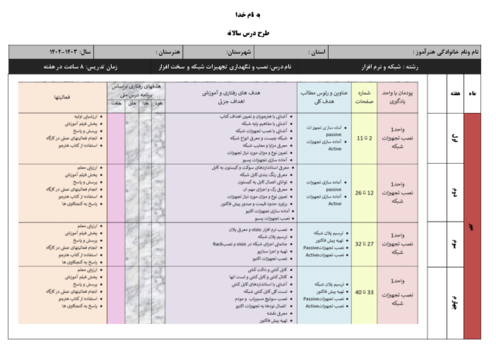 بودجه بندی سالانه درس نصب و نگهداری تجهیزات شبکه و سخت افزار پایه دوازدهم شاخه کاردانش