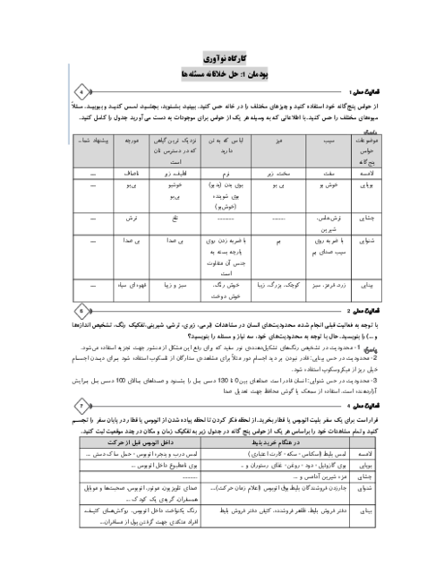 راهنمای گام به گام حل فعالیت عملی های کتاب کارگاه نوآوری و کارآفرینی پایه یازدهم