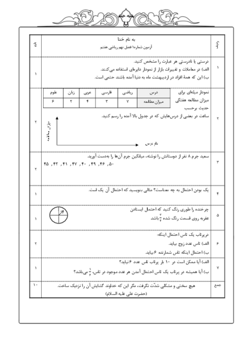 آزمون های فصل نهم ریاضی هفتم به همراه تحلیل ویدئویی