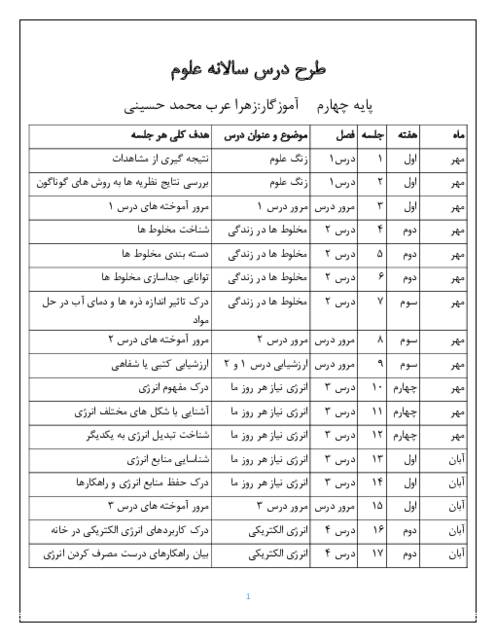 طرح درس سالانه علوم تجربی پایه چهارم سال تحصیلی 1405-1404