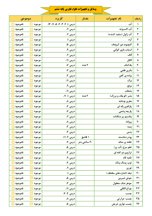 لیست وسایل و تجهیزات آزمایش های کتاب علوم تجربی ششم دبستان