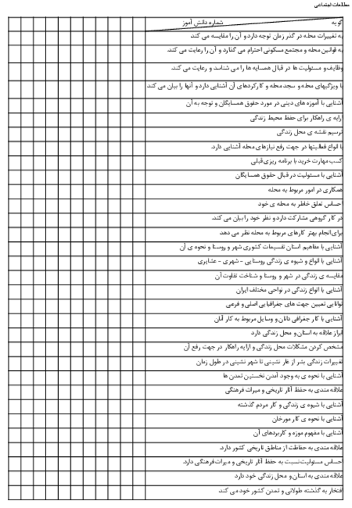 چک لیست گروهی تمام دروس پایه چهارم ابتدایی 403-404