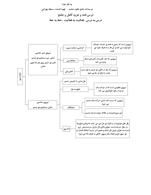 جزوه آموزشی جامع نکات مهم علوم تجربی ششم | درس 1 تا 14 