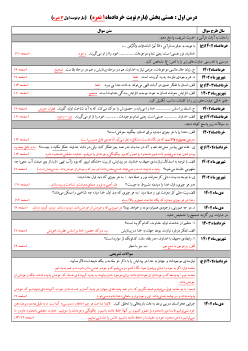 مجموعه سوالات امتحانات نهایی دین و زندگی (3) دوازدهم | پنج دوره داخل و خارج از کشور خردادماه 1402 تا شهریور ماه 1403