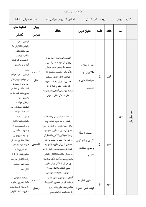 طرح درس سالانه اهداف و روش‌های تدریس ریاضی پایه اول دبستان