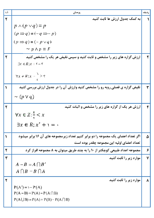 امتحان ترم اول آمار و احتمال یازدهم دبیرستان پسرانه اسلام | دی 97