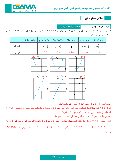 گام به گام حسابان (1) پایه یازدهم رشته رياضی | پاسخ فعاليت، کار در کلاس و تمرین‌ها فصل دوم: تابع