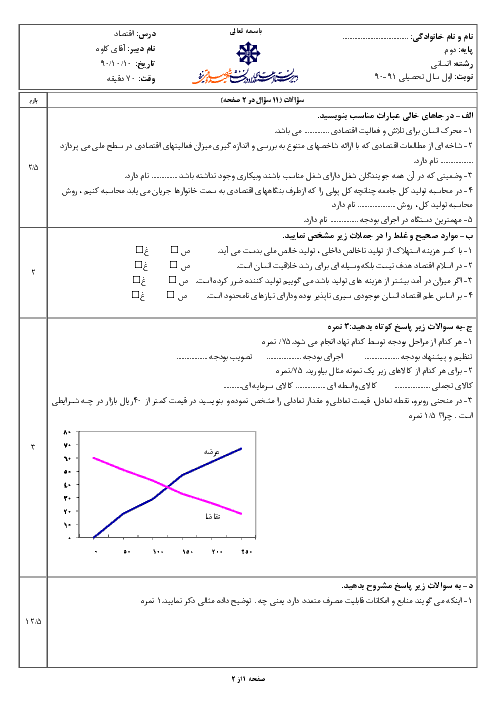 امتحان درس اقتصاد دی ماه 1390 | دبیرستان شهید صدوقی یزد