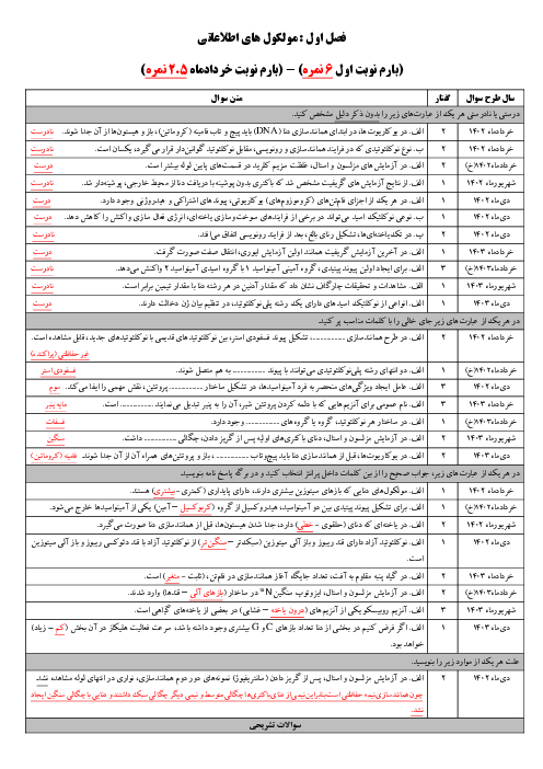 مجموعه سوالات امتحانات نهایی زیست شناسی دوازدهم | شش دوره داخل و خارج کشور