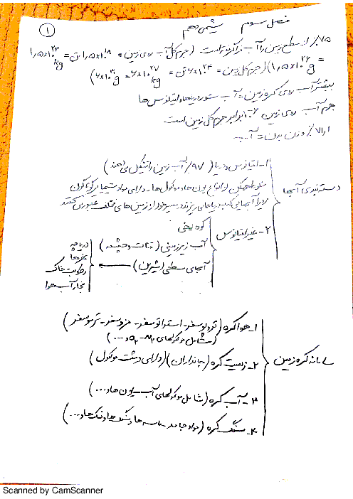 جزوۀ آموزشی درسنامه شیمی (1) دهم رشته ریاضی و تجربی | فصل سوم: آب، آهنگ زندگی 