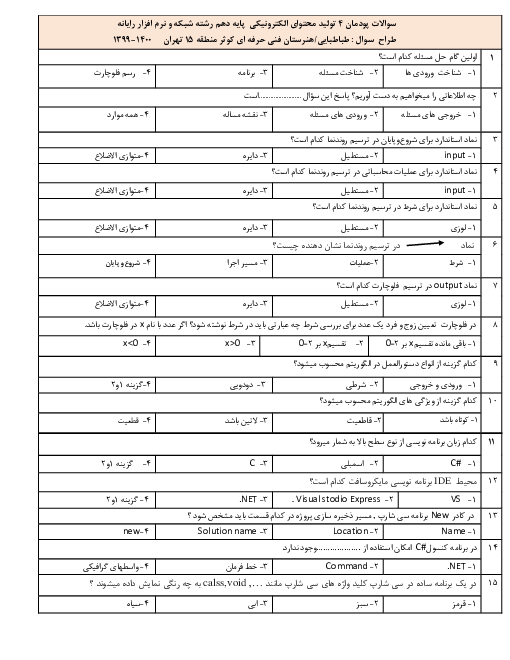 امتحان تستی تولید محتوای الکترونیک و برنامه سازی دهم هنرستان فنی و حرفه ای کوثر |  پودمان 4: حل مسایل ساده