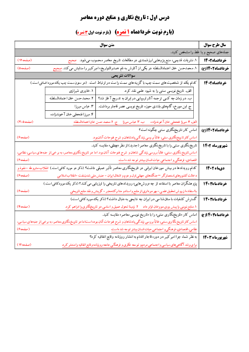 سوالات طبقه بندی شده تاریخ (3) دوازدهم در امتحانات نهایی | پنج دوره داخل و خارج از کشور  (خرداد 1402 تا شهریور 1403)