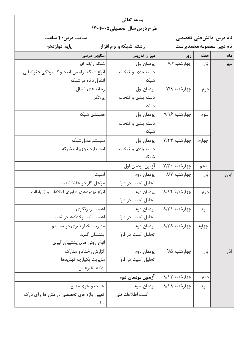 طرح درس سالانه دانش فنی تخصصی رشته شبکه و نرم افزار