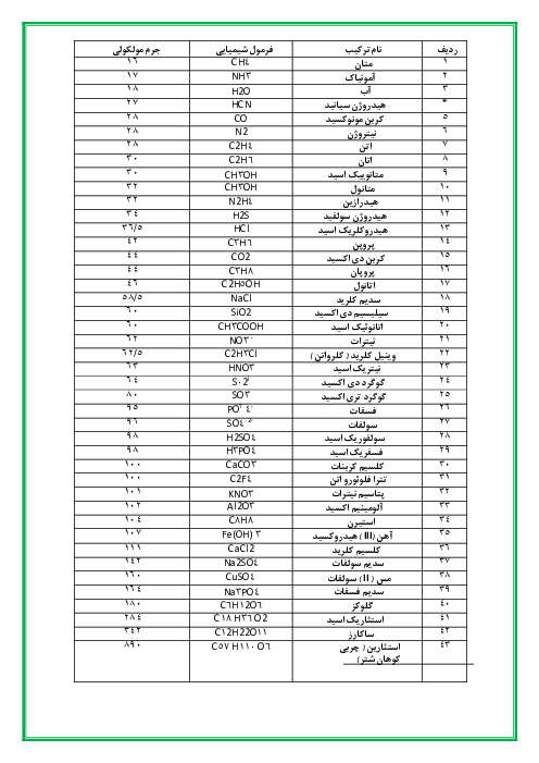 جرم مولکولی ترکیبات کنکور 