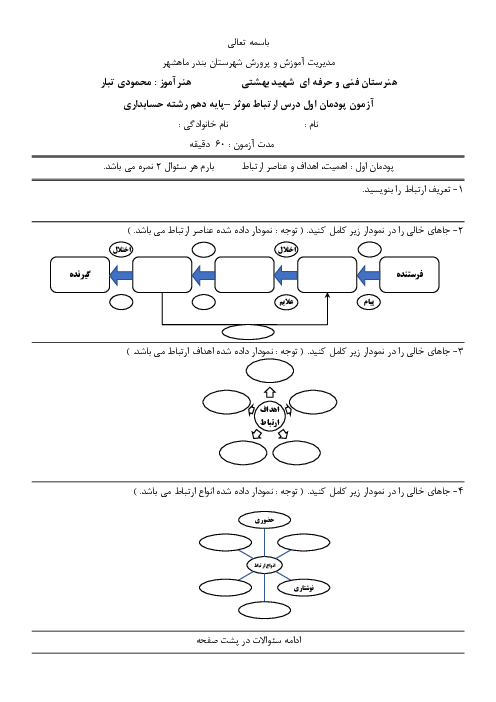 نمونه سوال پودمان اول ارتباط موثر؛ اهمیت، اهداف و عناصر ارتباط