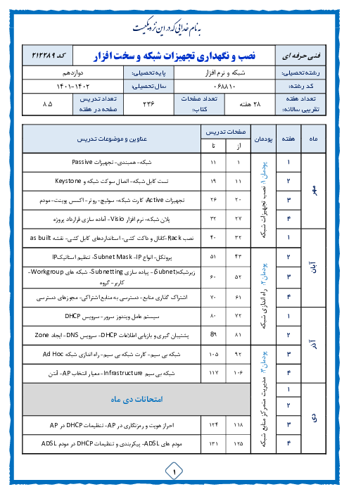 طرح درس سالانه نصب و نگهداری تجهیزات شبکه و سخت‌افزار دوازدهم 