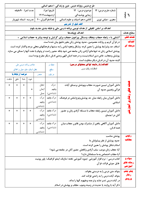 طرح درس روزانه ملی بلوم دین و زندگی (1) دهم انسانی | درس 14: زیبایی پوشیدگی