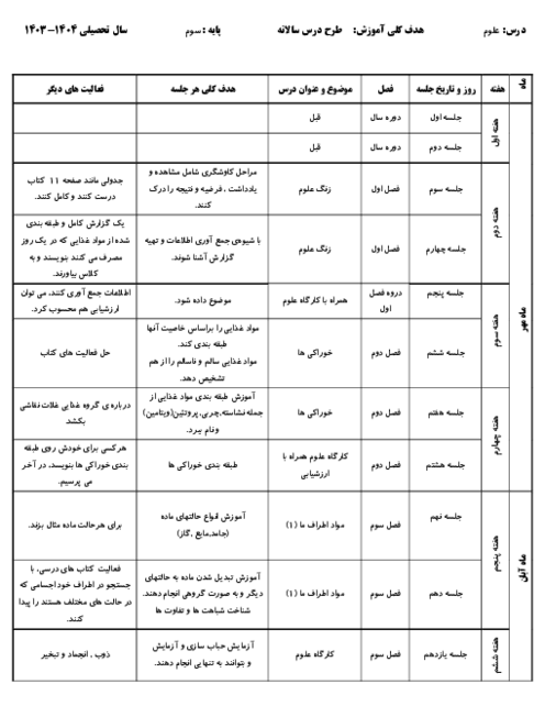 طرح درس سالانه علوم تجربی سوم ابتدایی