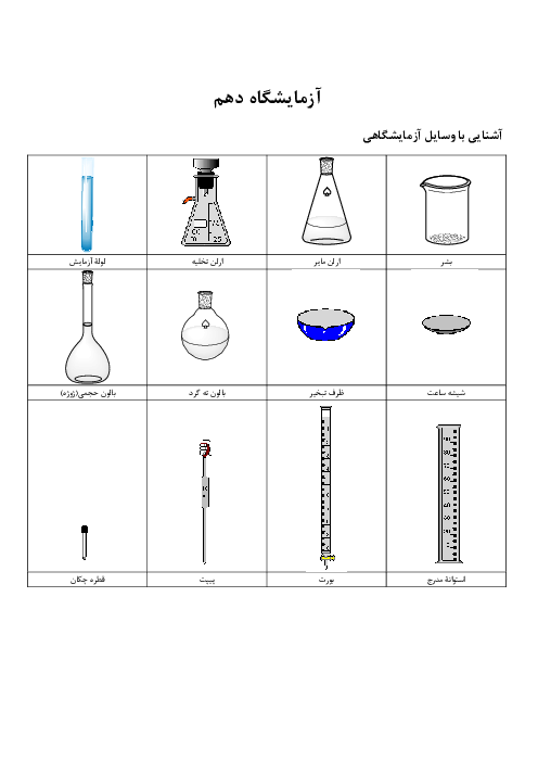 آشنایی با وسایل آزمایشگاهی