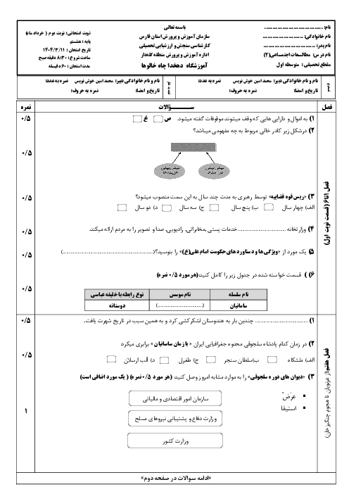 امتحان نوبت خرداد 1404 مطالعات اجتماعی هشتم دبیرستان دهخدا