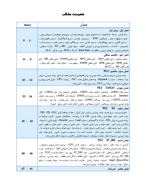 جزوه آموزش کارور PLC درجه 2 پایه دوازدهم رشته برق صنعتی