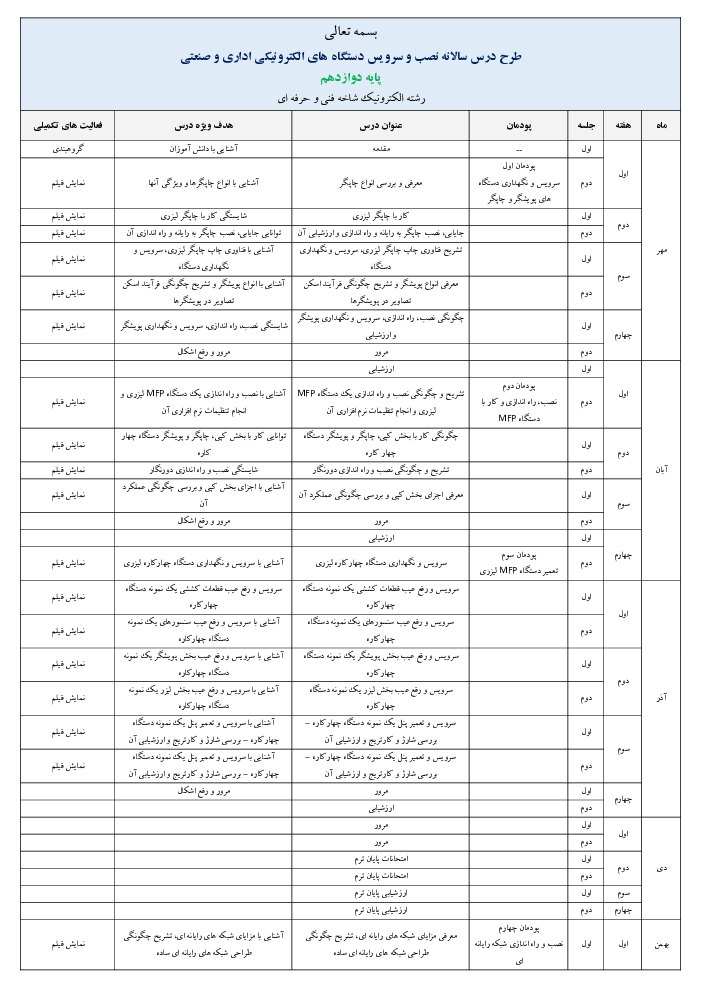 طرح درس سالانه نصب و سرویس دستگاه‌های الکترونیکی اداری و صنعتی پایه‌ی دوازدهم رشته الکترونیک