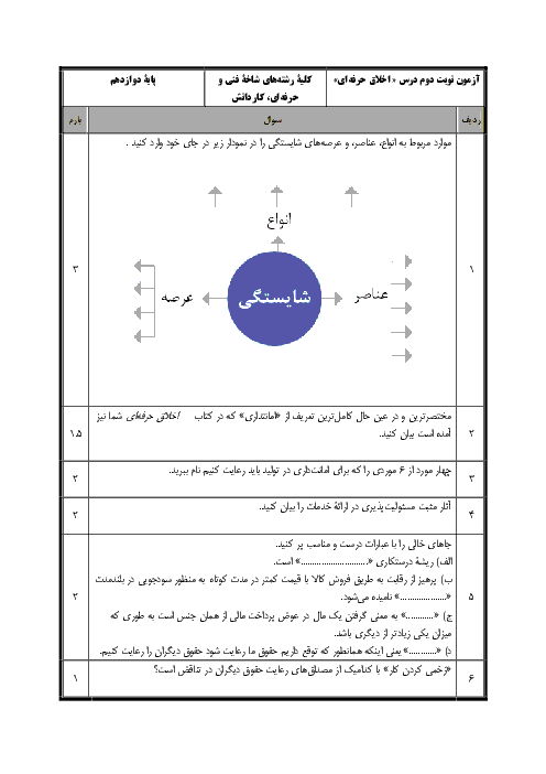 نمونه سوال امتحان نوبت دوم اخلاق حرفه‌ای دوازدهم هنرستان هنرهای زیبا | خرداد 1398