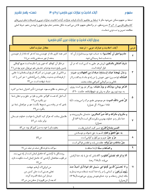 جزوه کامل آیات، احادیث و عبارت عربی فارسی 1 و 2 و 3