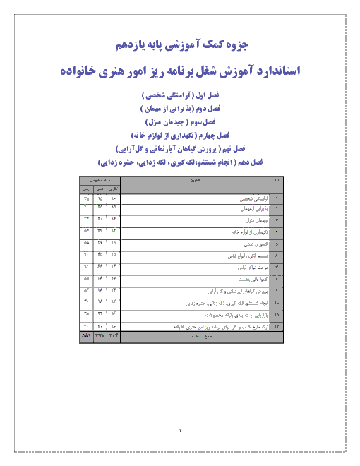 جزوه برنامه ریز امور هنری در خانواده یازدهم  | خرداد 1397