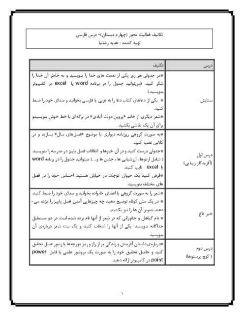 مجموعه تکالیف فعالیت محور دروس فارسی چهارم دبستان