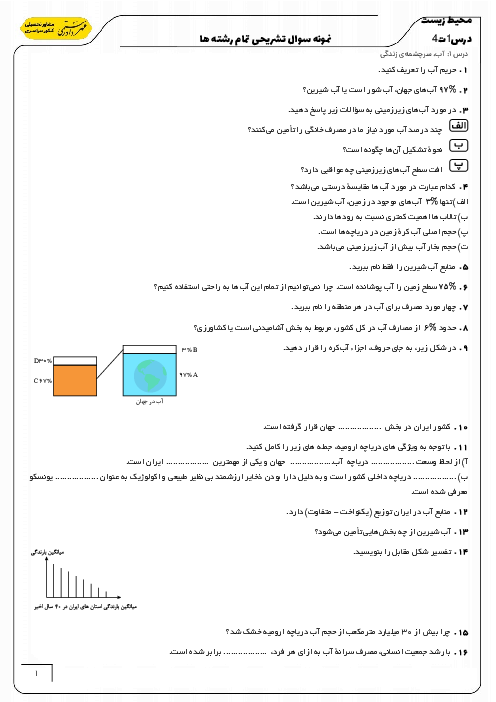 مجموعه سوالات امتحانی انسان و محیط زیست | درس 1 تا 4