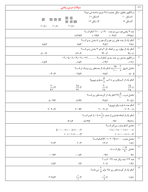 آزمون پیشرفت تحصیلی دانش‌آموزان پایه ششم دبستان | دی 96