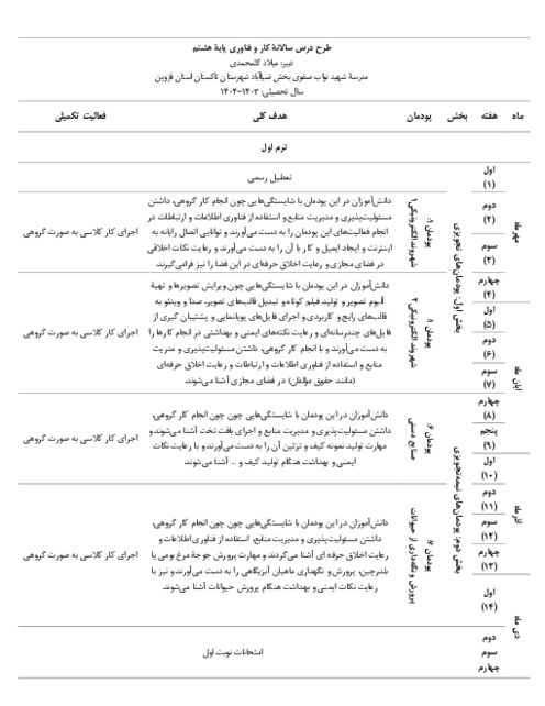طرح درس و بودجه بندی سالانه کار و فناوری پایه هشتم